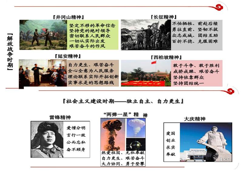 部编版九年级语文上册--综合性学习专练 君子自强不息（课件）07