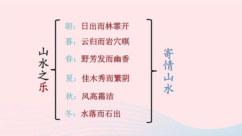 2023九年级语文上册第三单元12醉翁亭记第三课时课件新人教版第6页