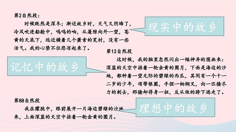 2023九年级语文上册第四单元15故乡第二课时课件新人教版第7页