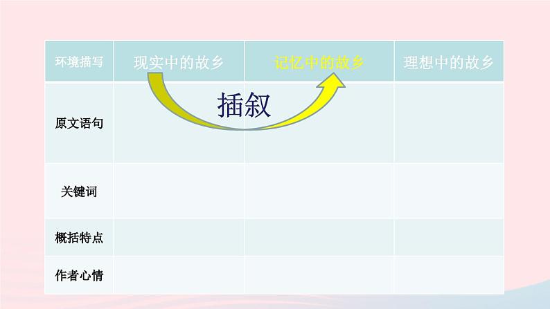 2023九年级语文上册第四单元15故乡第二课时课件新人教版第8页