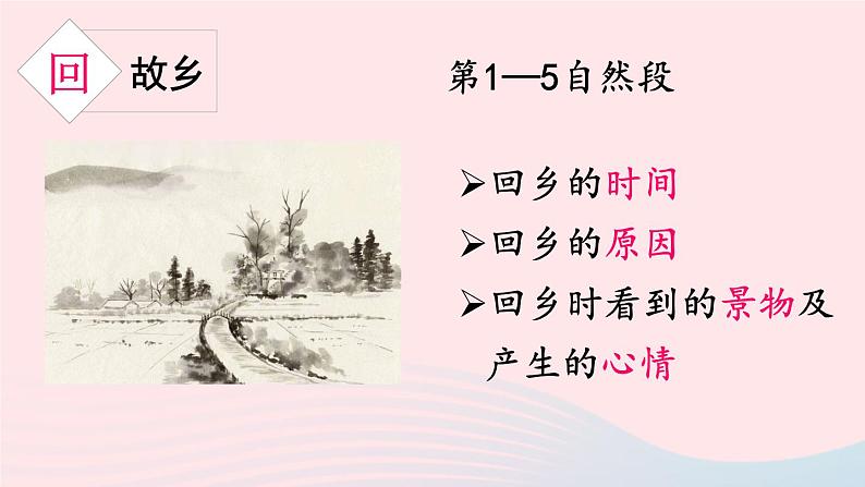 2023九年级语文上册第四单元15故乡第一课时课件新人教版第7页