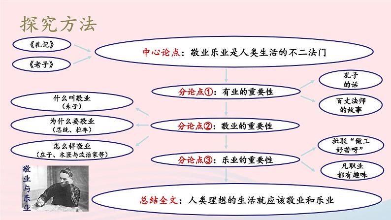 2023九年级语文上册第四单元写作：学习缩写第二课时课件新人教版第5页