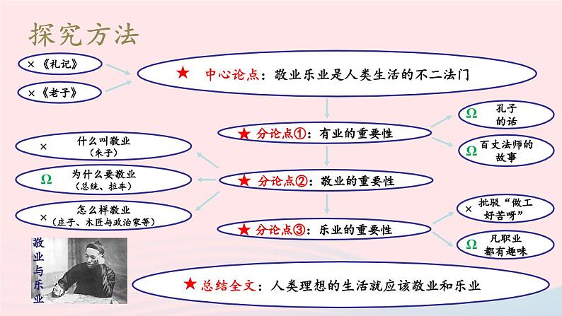 2023九年级语文上册第四单元写作：学习缩写第二课时课件新人教版第7页