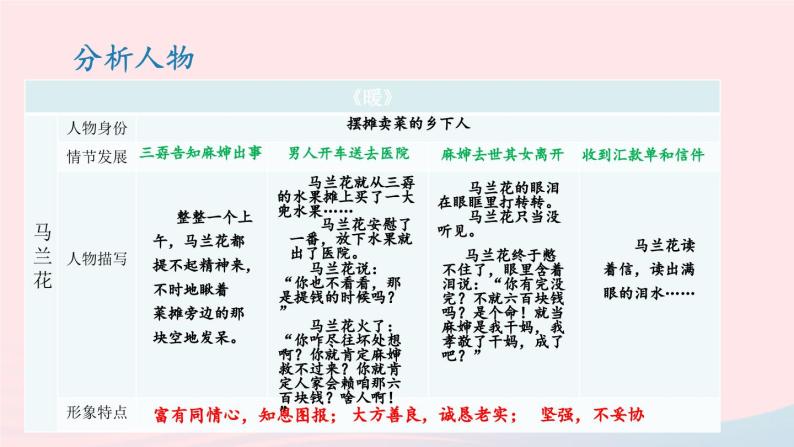 2023九年级语文上册第四单元主题阅读课件新人教版08