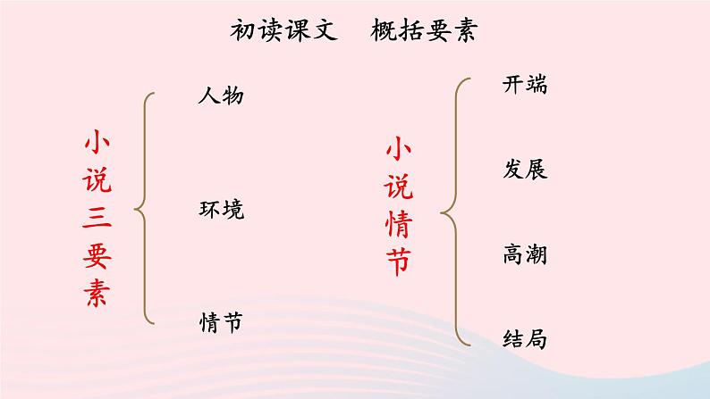 2023九年级语文上册第四单元17孤独之旅课件2新人教版06