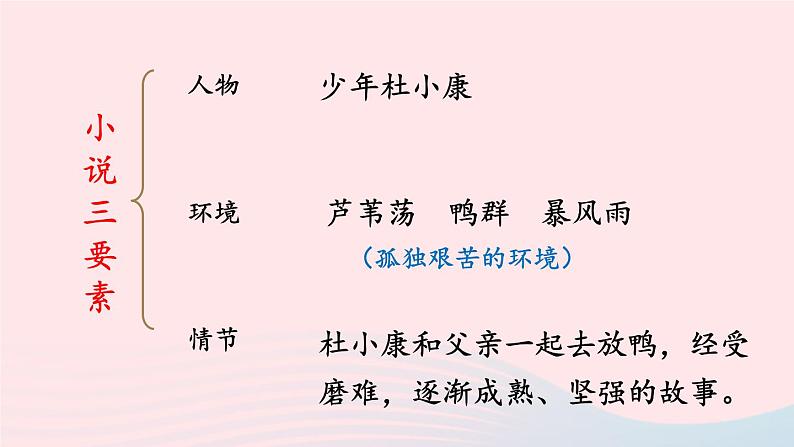2023九年级语文上册第四单元17孤独之旅课件2新人教版07