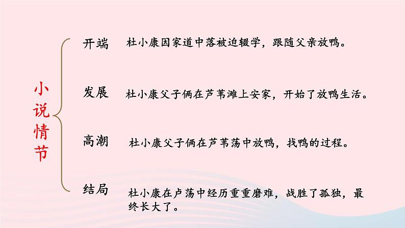 2023九年级语文上册第四单元17孤独之旅课件2新人教版08