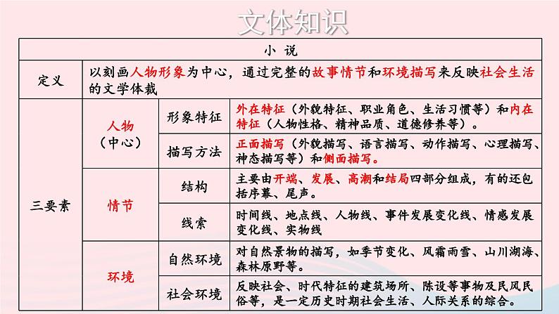 2023九年级语文上册第四单元15故乡考点精讲课件新人教版第7页