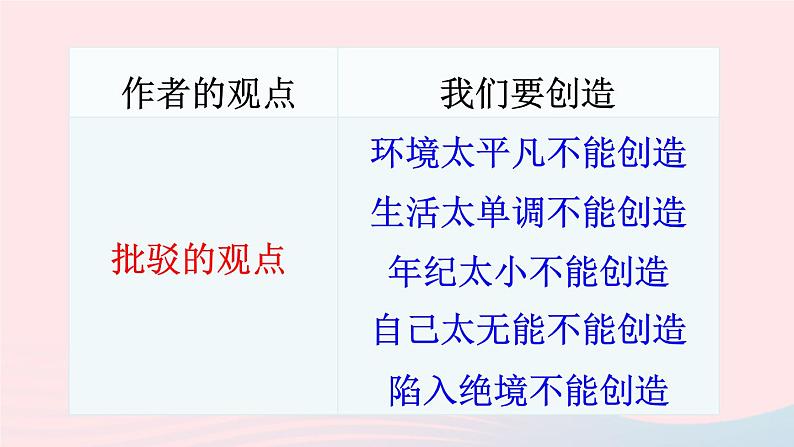 2023九年级语文上册第五单元21创造宣言配套课件新人教版第8页