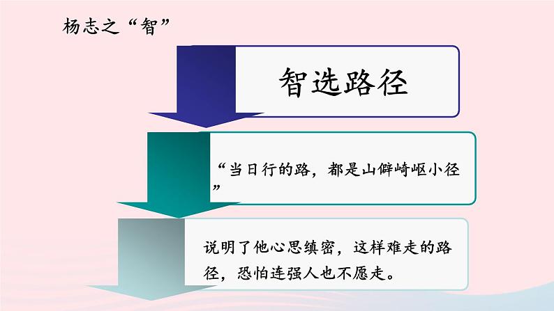 2023九年级语文上册第六单元22智取生辰纲第二课时课件新人教版第8页