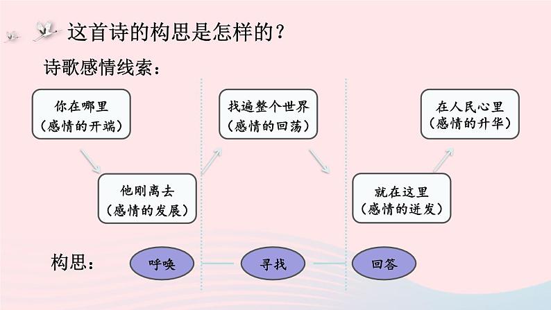 2023九年级语文上册第一单元2周总理你在哪里课件1新人教版06