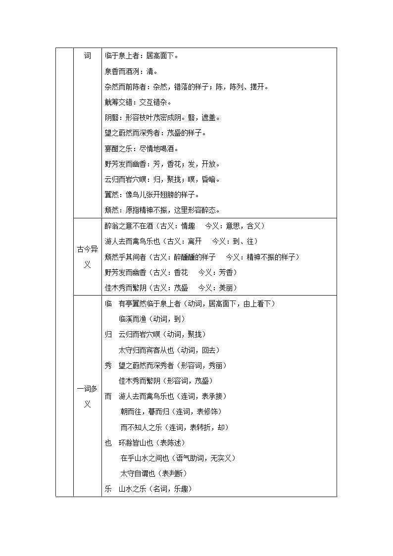 2023九年级语文上册第三单元12醉翁亭记教案（部编版）第2页
