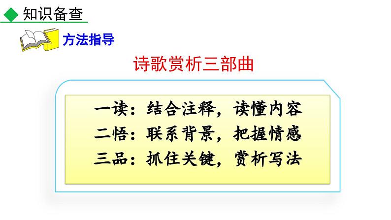 4 古代诗歌四首课件PPT07