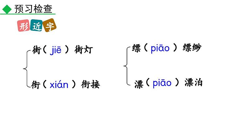20 天上的街市课件PPT08