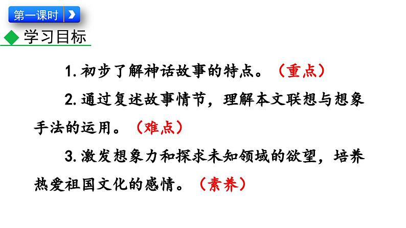 21 女娲造人课件PPT第7页