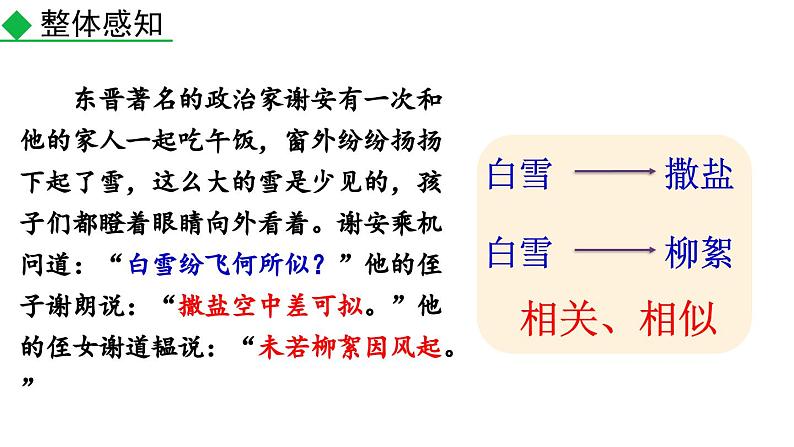 写作 发挥联想和想象课件PPT04