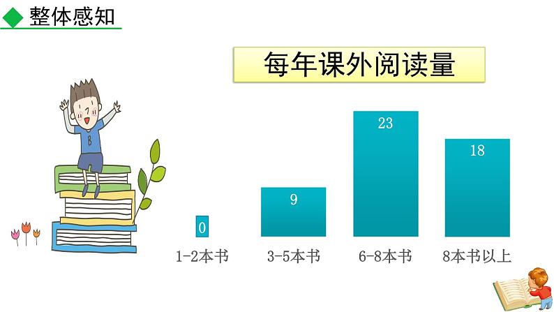综合性学习 少年正是读书时课件PPT第8页