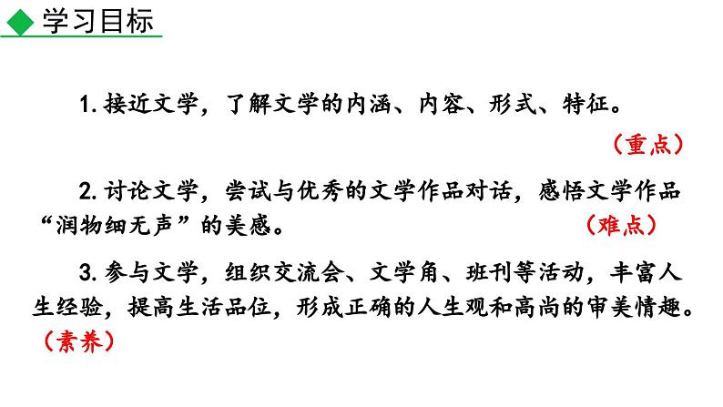 综合性学习 文学部落课件PPT第3页