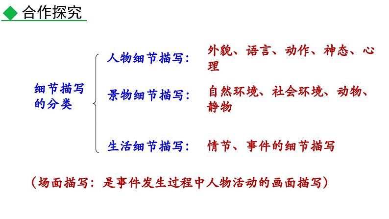 写作 热爱生活，热爱写作课件PPT第6页