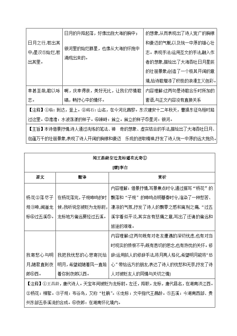 第8讲 课内诗歌：古代诗歌四首 -【暑假自学课】2023年新七年级语文暑假精品课（统编版） 试卷02