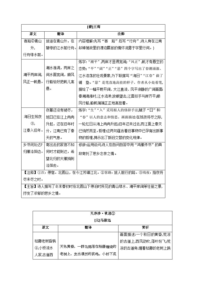 第8讲 课内诗歌：古代诗歌四首 -【暑假自学课】2023年新七年级语文暑假精品课（统编版） 试卷03