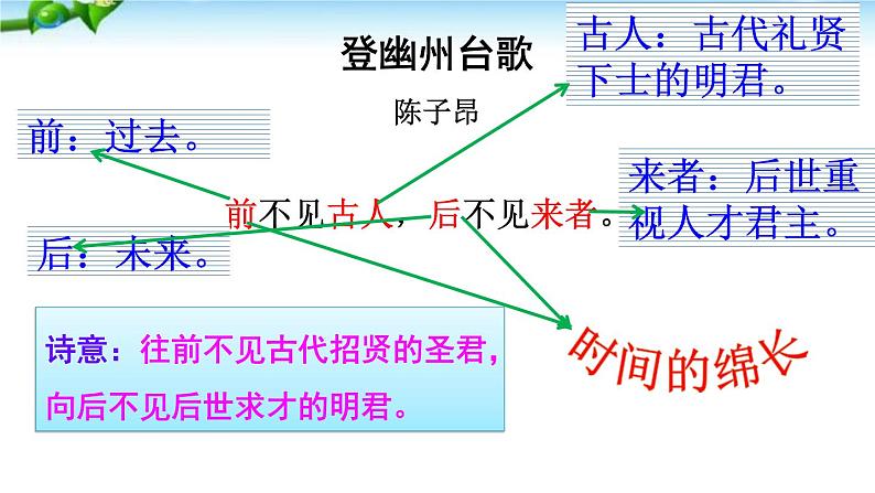 古代诗歌五首《登幽州台歌》《望岳》《登飞来峰》《游山西村》《己亥杂诗》课件第6页