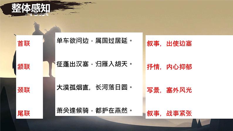 唐诗五首《使至塞上》课件第5页