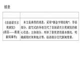 人教版八年级语文上册第一单元主题阅读教学课件