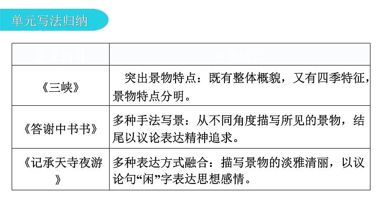 人教版八年级语文上册第三单元主题阅读教学课件第3页