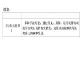 人教版八年级语文上册第三单元主题阅读教学课件