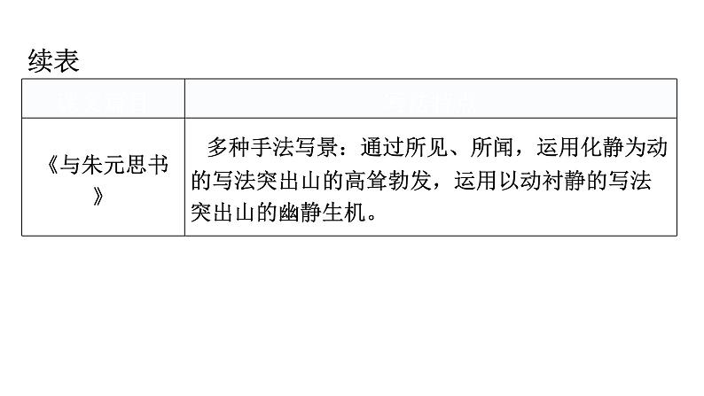 人教版八年级语文上册第三单元主题阅读教学课件第4页