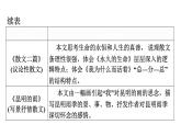 人教版八年级语文上册第四单元主题阅读教学课件