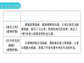 人教版八年级语文上册第四单元主题阅读教学课件