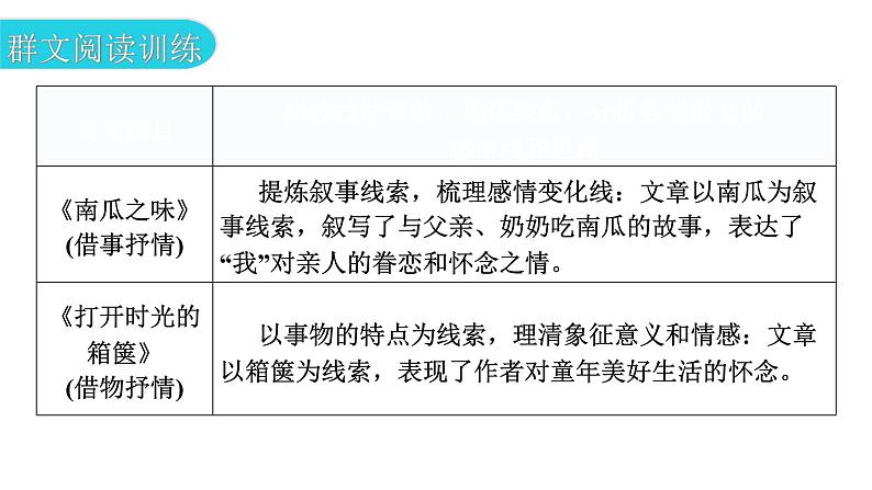 人教版八年级语文上册第四单元主题阅读教学课件第5页