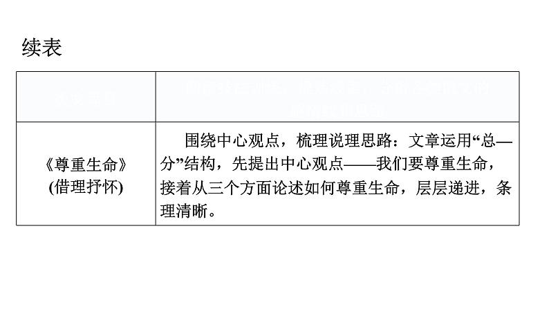 人教版八年级语文上册第四单元主题阅读教学课件第6页