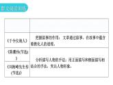 人教版八年级语文上册第六单元主题阅读教学课件