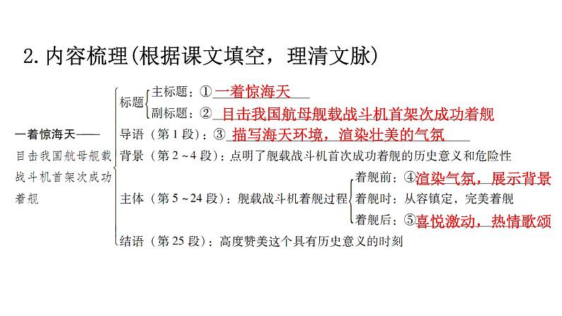 人教版八年级语文上册第一单元1-4一着惊海天教学课件第8页