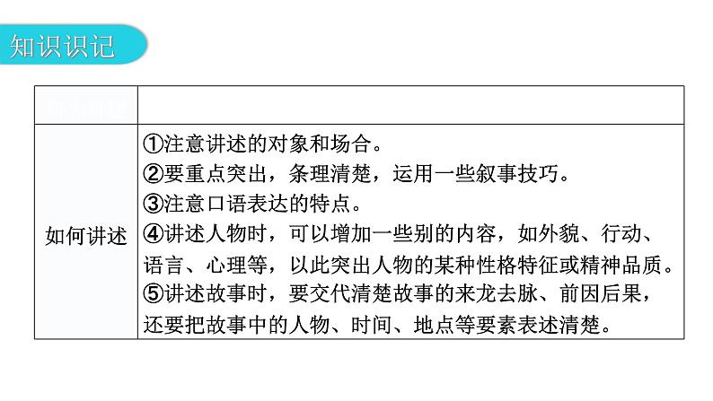 人教版八年级语文上册第一单元口语交际教学课件03