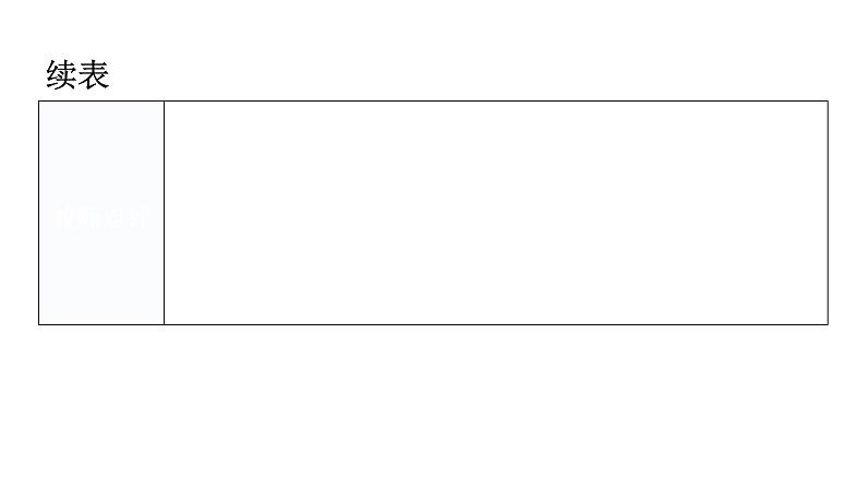 人教版八年级语文上册第一单元口语交际教学课件06