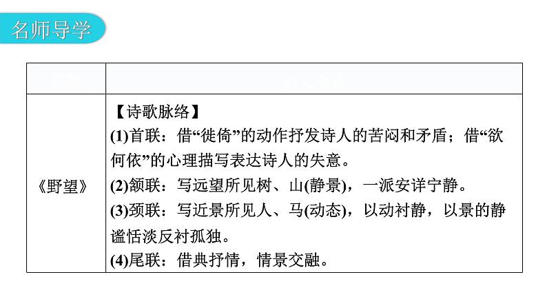 人教版八年级语文上册第三单元3-13唐诗五首教学课件03