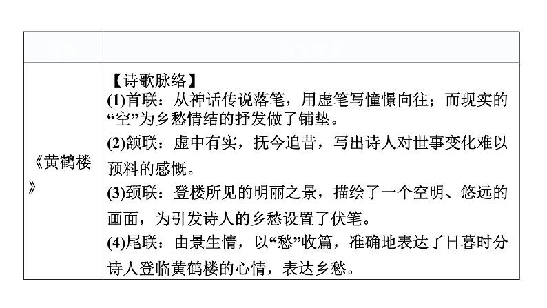 人教版八年级语文上册第三单元3-13唐诗五首教学课件04