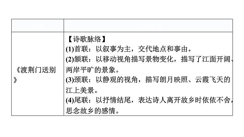 人教版八年级语文上册第三单元3-13唐诗五首教学课件06