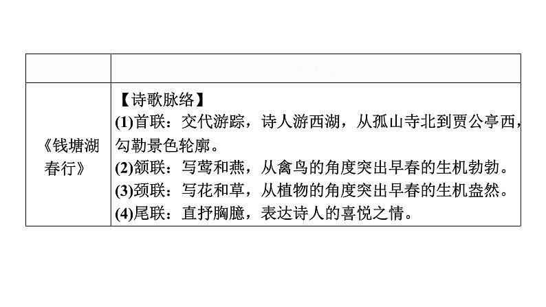 人教版八年级语文上册第三单元3-13唐诗五首教学课件07