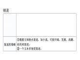 人教版八年級語文上冊第五單元口語交際教學(xué)課件