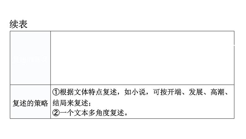 人教版八年级语文上册第五单元口语交际教学课件04