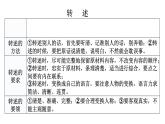 人教版八年級語文上冊第五單元口語交際教學(xué)課件
