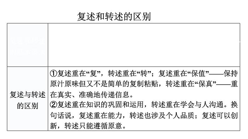 人教版八年级语文上册第五单元口语交际教学课件06
