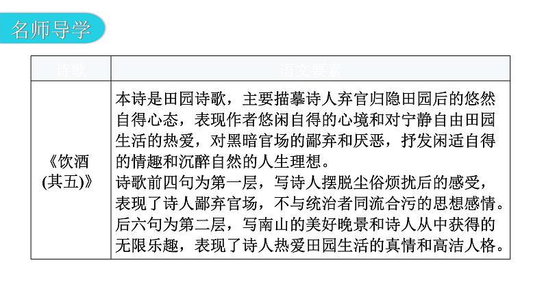人教版八年级语文上册第六单元6-26诗词五首教学课件第3页
