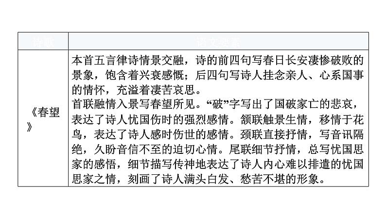 人教版八年级语文上册第六单元6-26诗词五首教学课件第4页