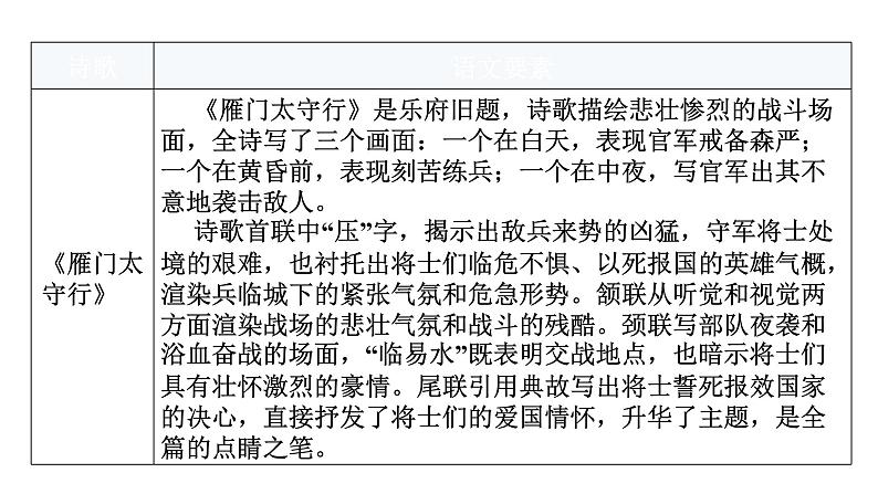 人教版八年级语文上册第六单元6-26诗词五首教学课件第5页